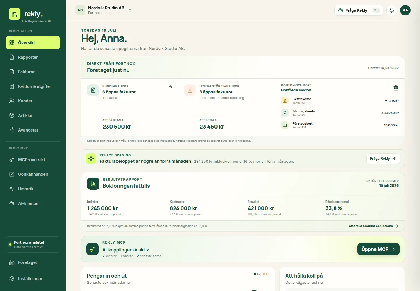 Rekly-appens översikt med fakturor, konton, resultat och ekonomisk status från Fortnox.