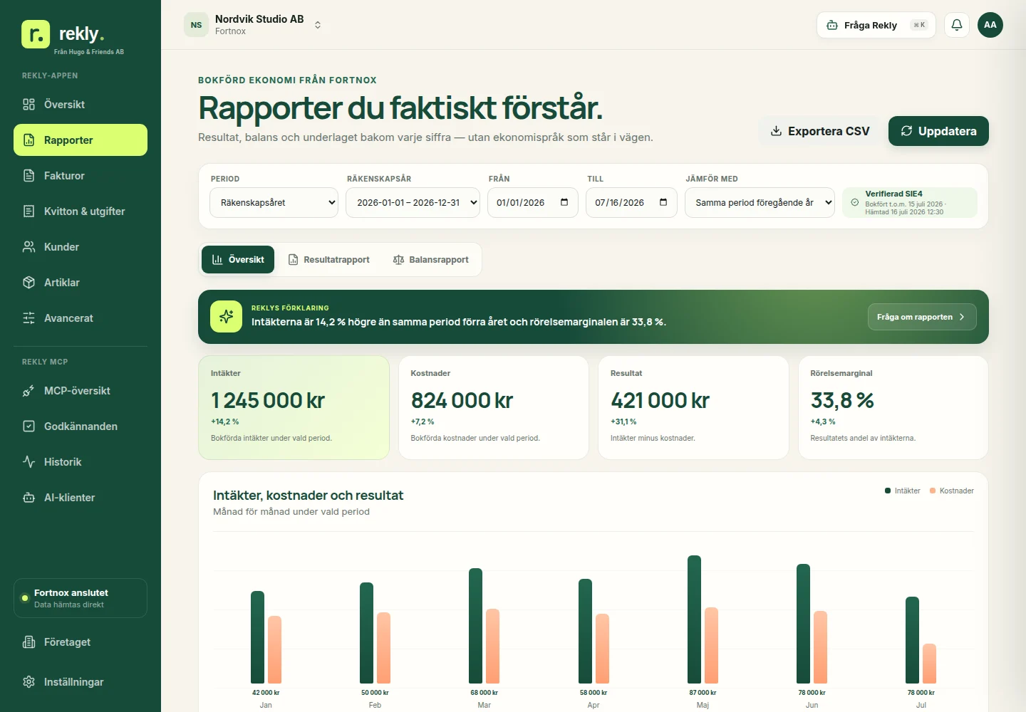 Resultatrapport i Rekly med nyckeltal, periodval, jämförelse och diagram.